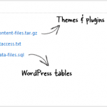 wordpress_dropbox
